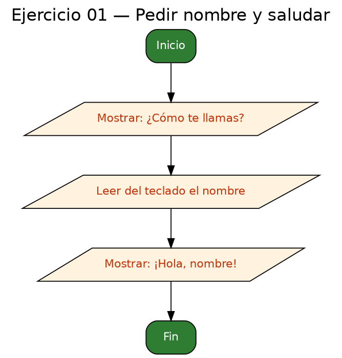 Diagrama de flujo (grafo) del ejercicio 01