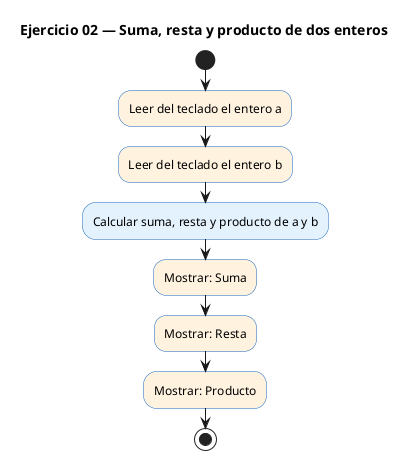 Diagrama de flujo (actividad) del ejercicio 02