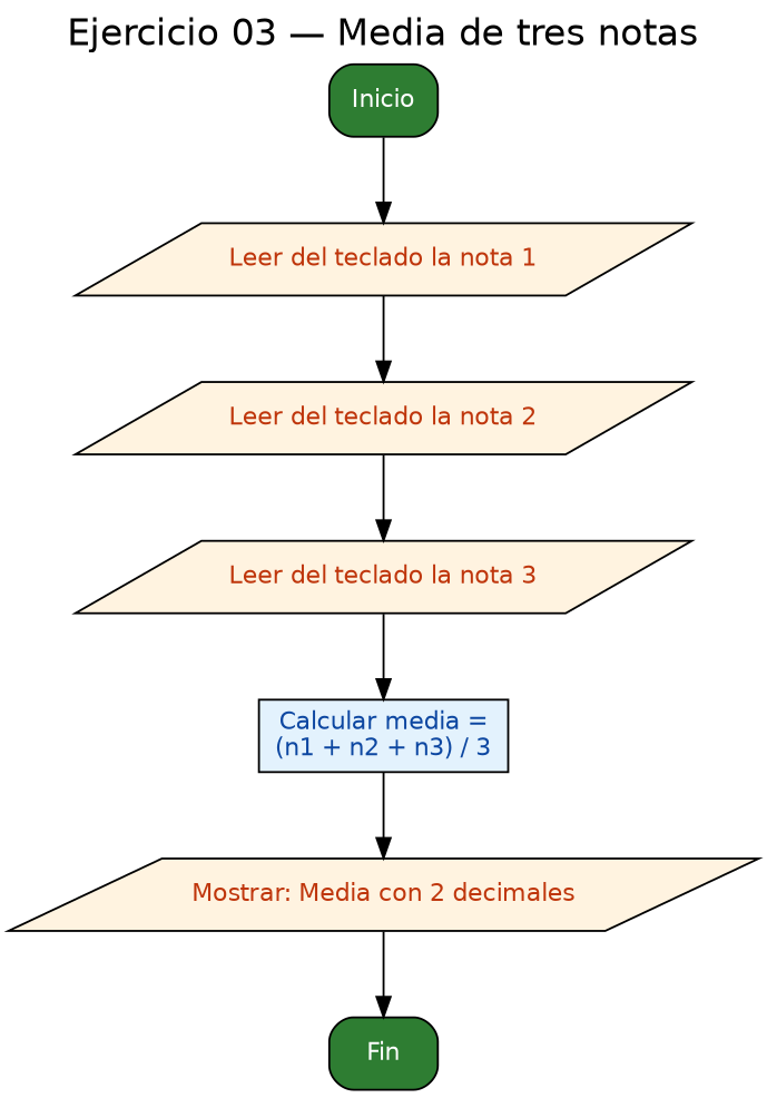 Diagrama de flujo (grafo) del ejercicio 03