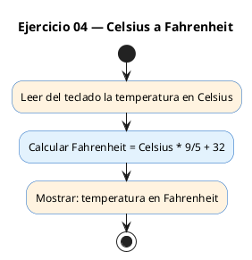 Diagrama de flujo (actividad) del ejercicio 04