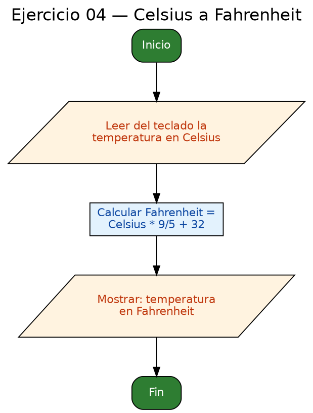 Diagrama de flujo (grafo) del ejercicio 04