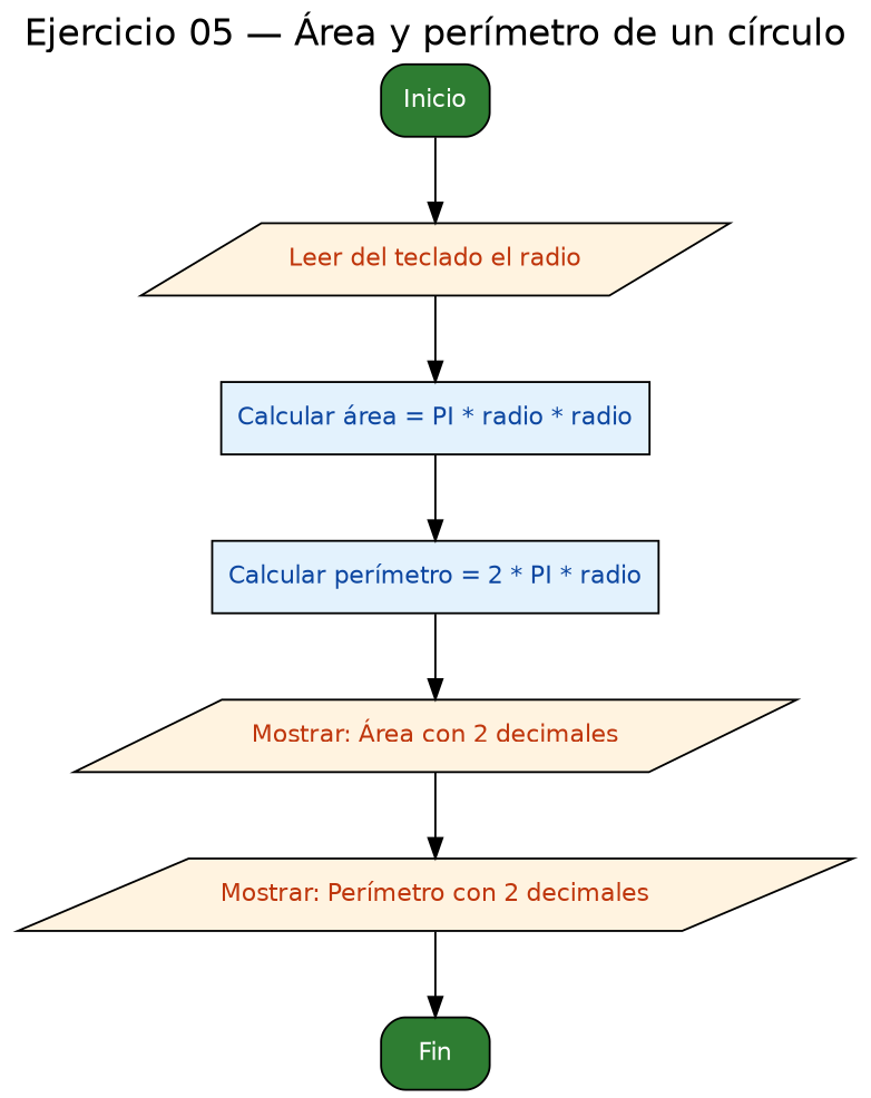 Diagrama de flujo (grafo) del ejercicio 05