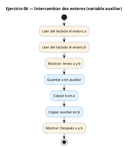 Diagrama de flujo (actividad) del ejercicio 06