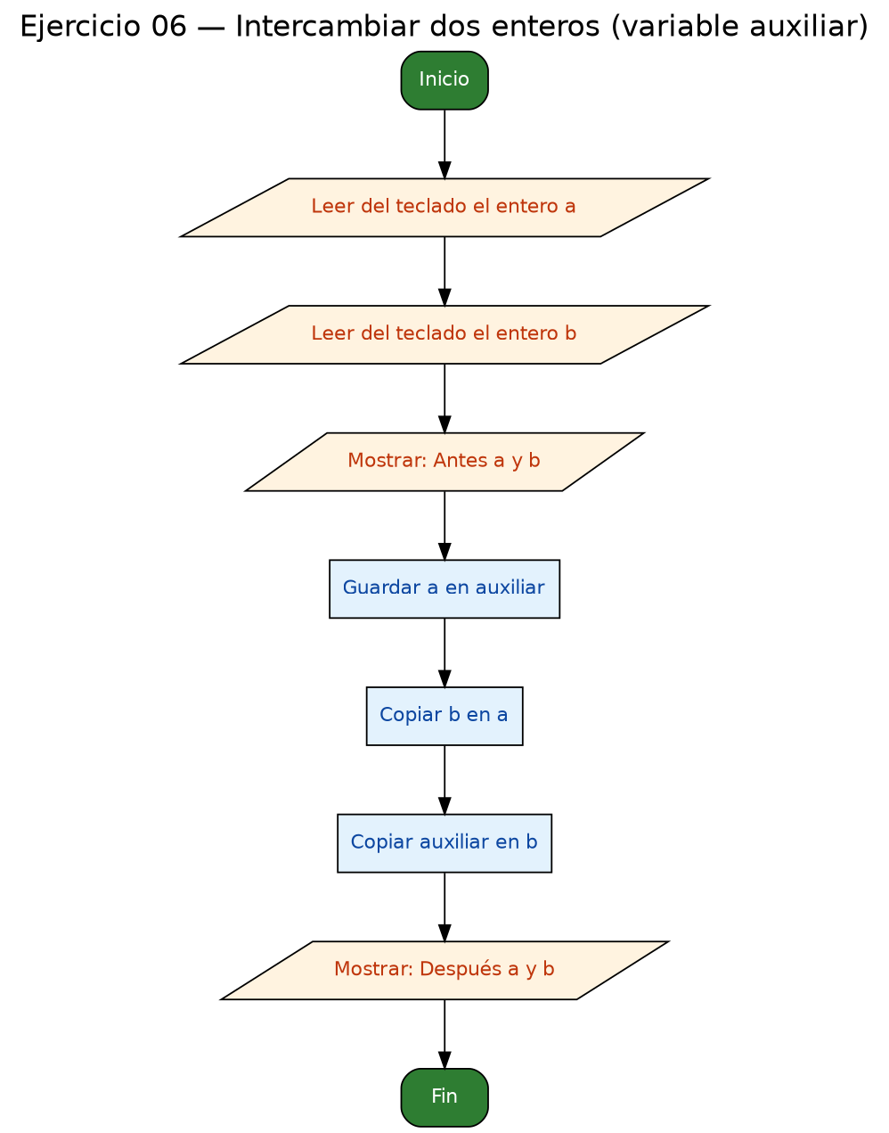 Diagrama de flujo (grafo) del ejercicio 06