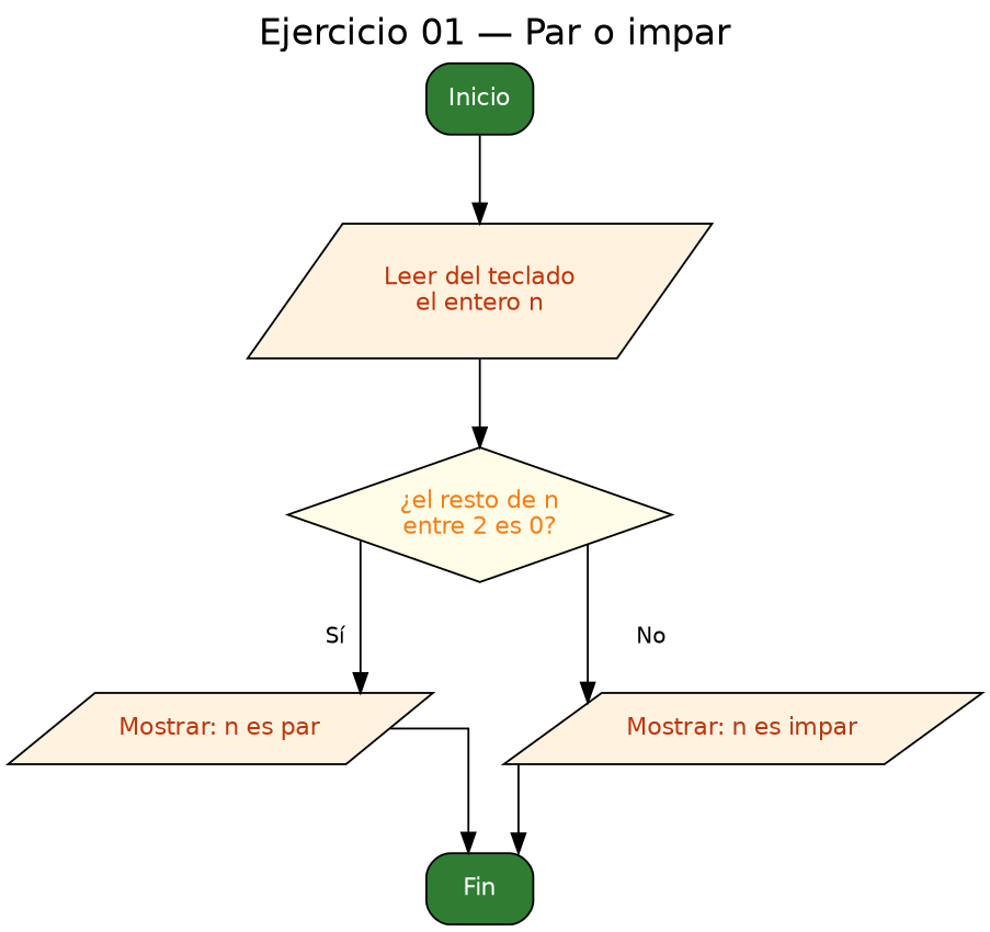 Diagrama de flujo (grafo) del ejercicio 01