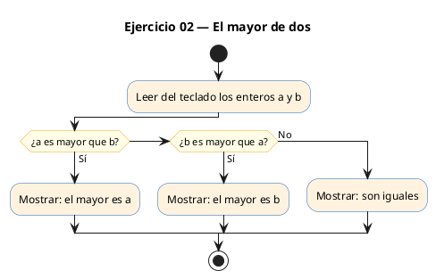 Diagrama de flujo (actividad) del ejercicio 02