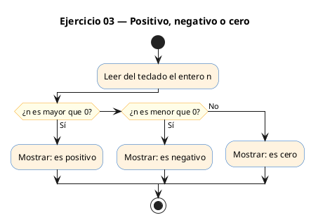 Diagrama de flujo (actividad) del ejercicio 03
