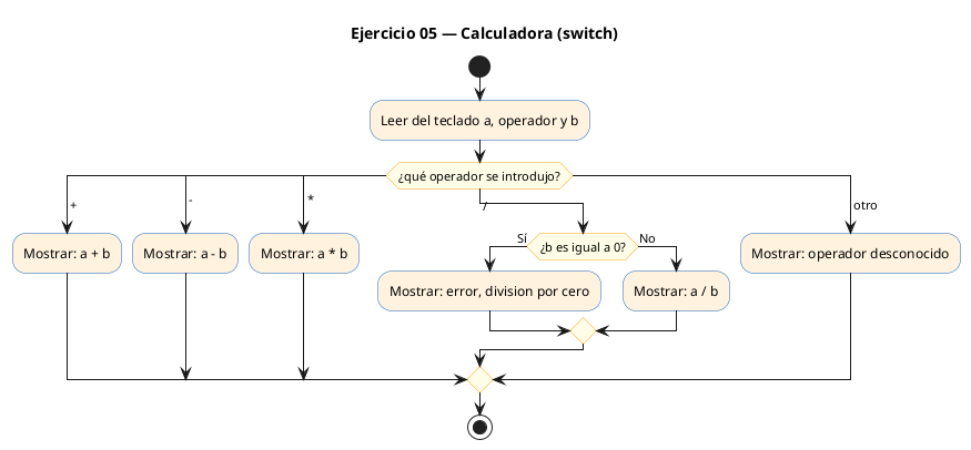 Diagrama de flujo (actividad) del ejercicio 05