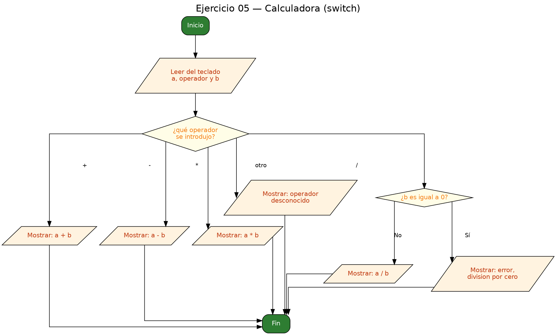 Diagrama de flujo (grafo) del ejercicio 05