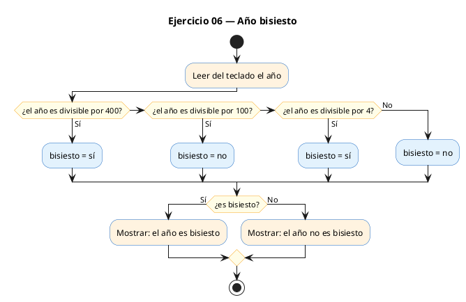 Diagrama de flujo (actividad) del ejercicio 06