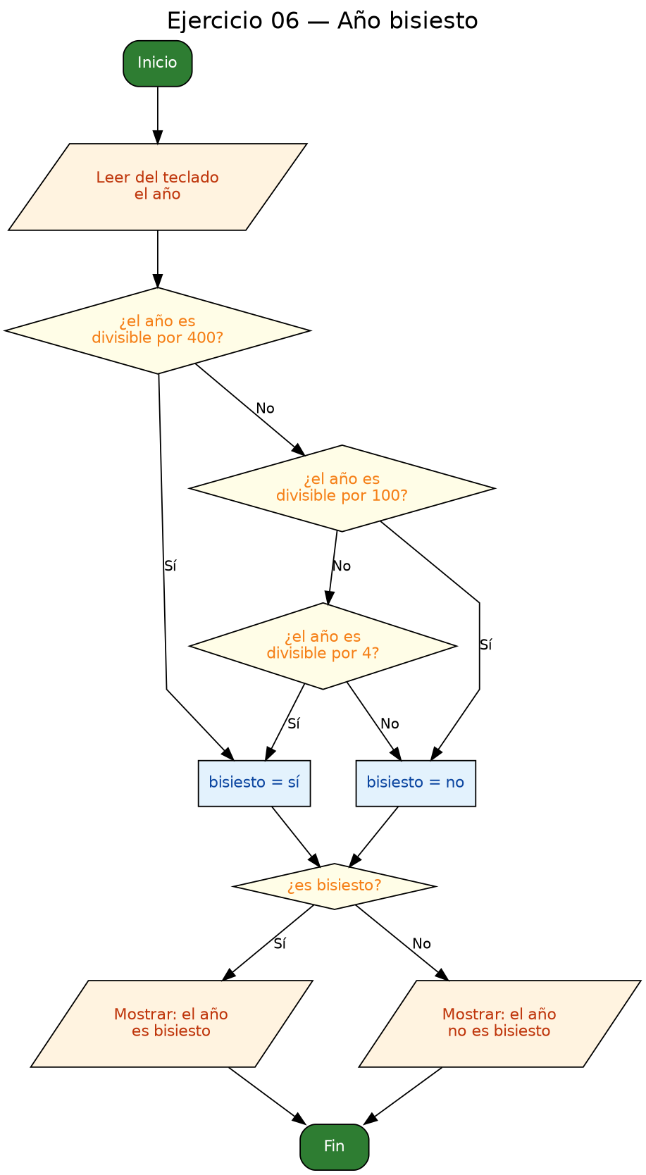 Diagrama de flujo (grafo) del ejercicio 06