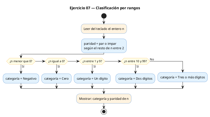 Diagrama de flujo (actividad) del ejercicio 07