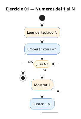 Diagrama de flujo (actividad) del ejercicio 01