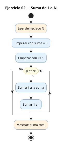 Diagrama de flujo (actividad) del ejercicio 02