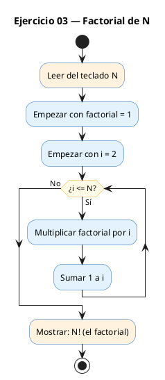 Diagrama de flujo (actividad) del ejercicio 03