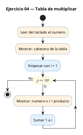 Diagrama de flujo (actividad) del ejercicio 04