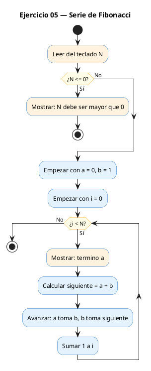 Diagrama de flujo (actividad) del ejercicio 05