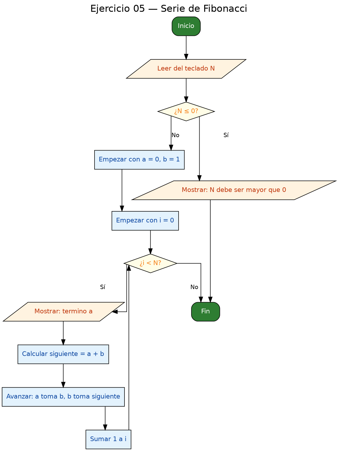 Diagrama de flujo (grafo) del ejercicio 05
