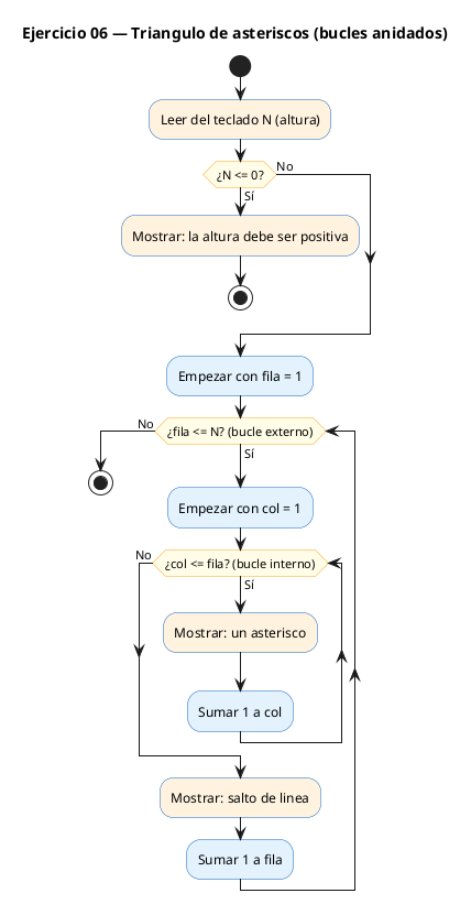 Diagrama de flujo (actividad) del ejercicio 06