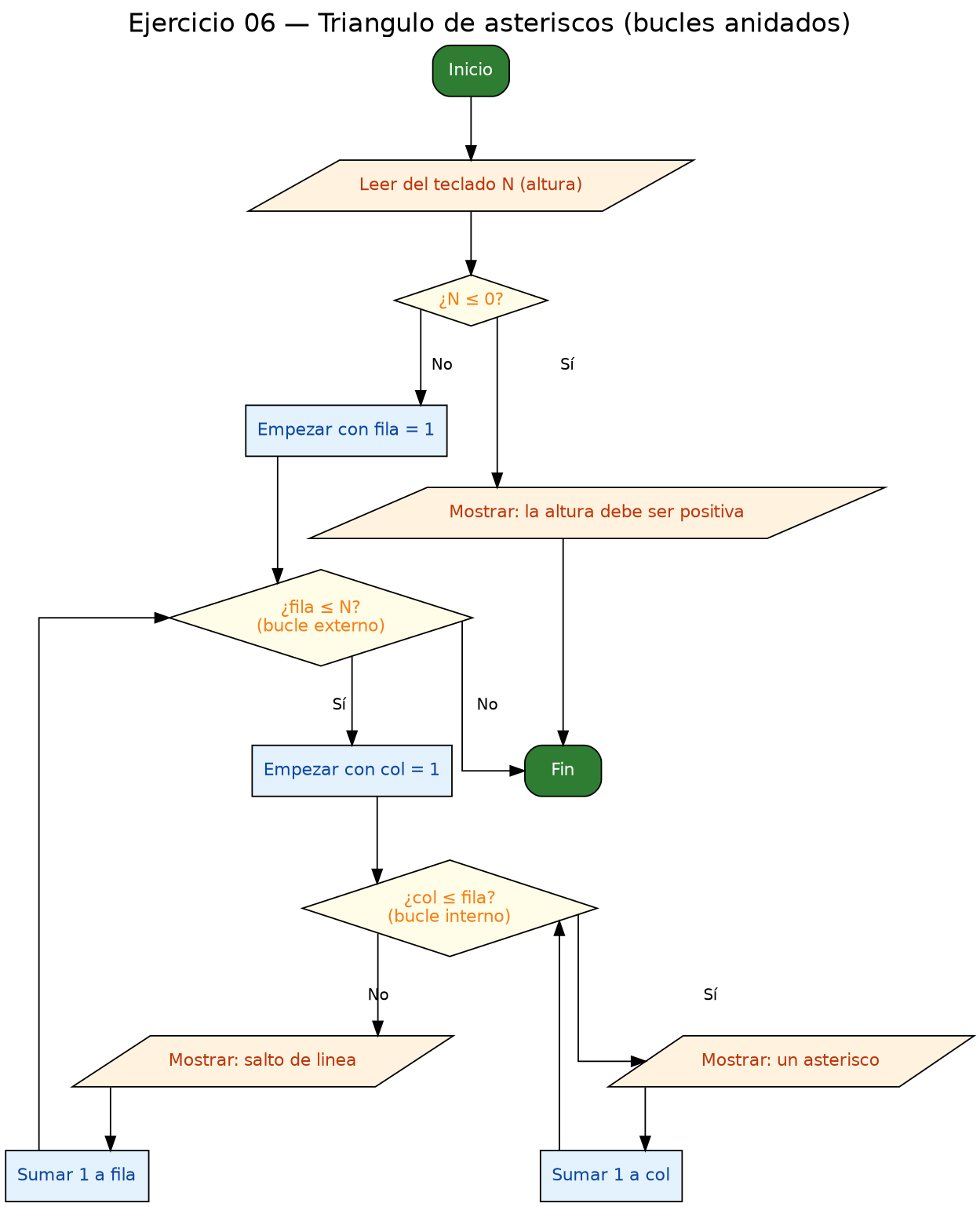 Diagrama de flujo (grafo) del ejercicio 06