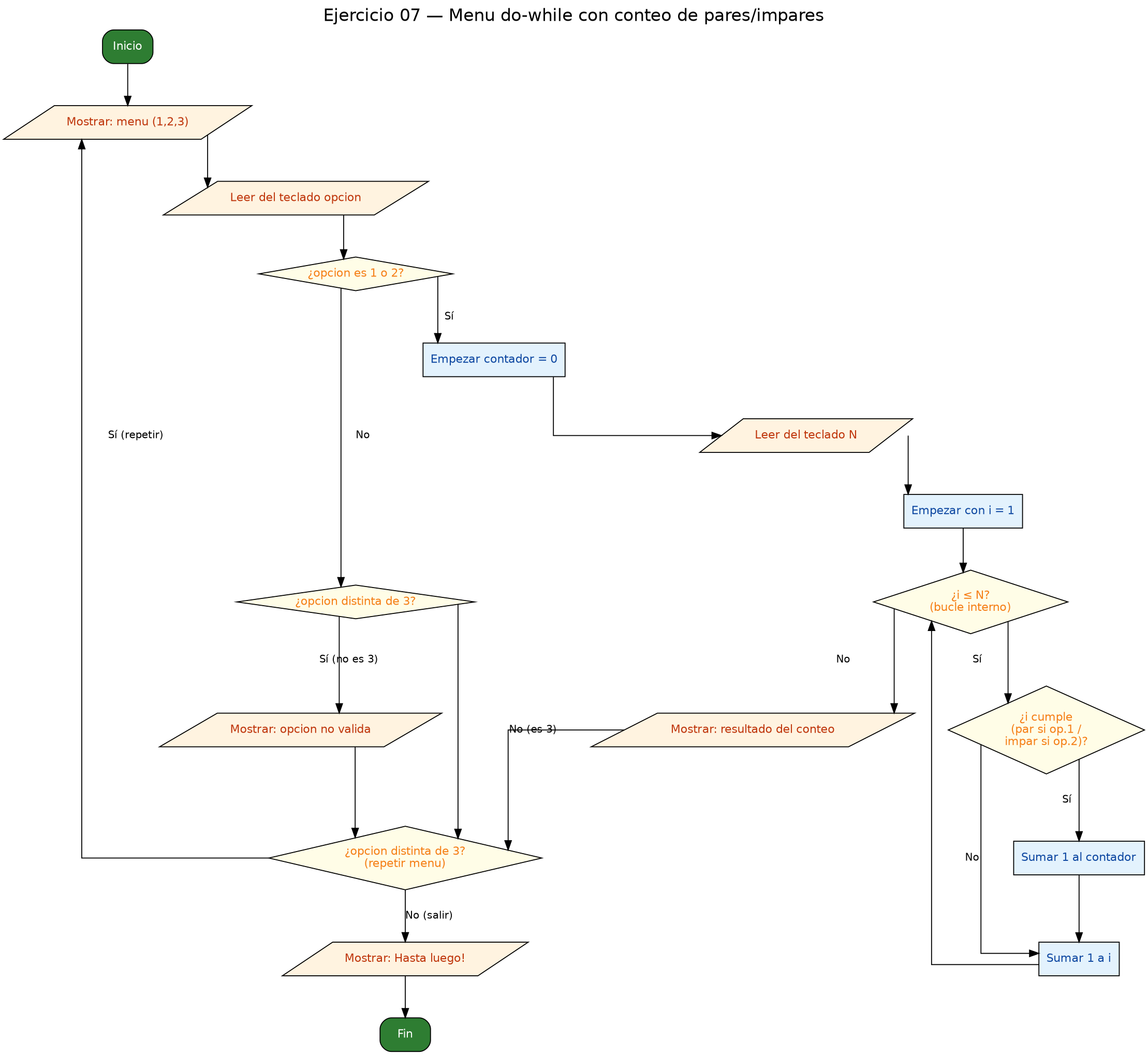 Diagrama de flujo (grafo) del ejercicio 07