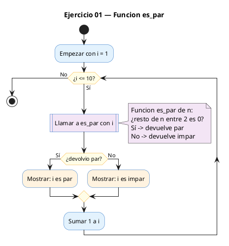 Diagrama de flujo (actividad) del ejercicio 01