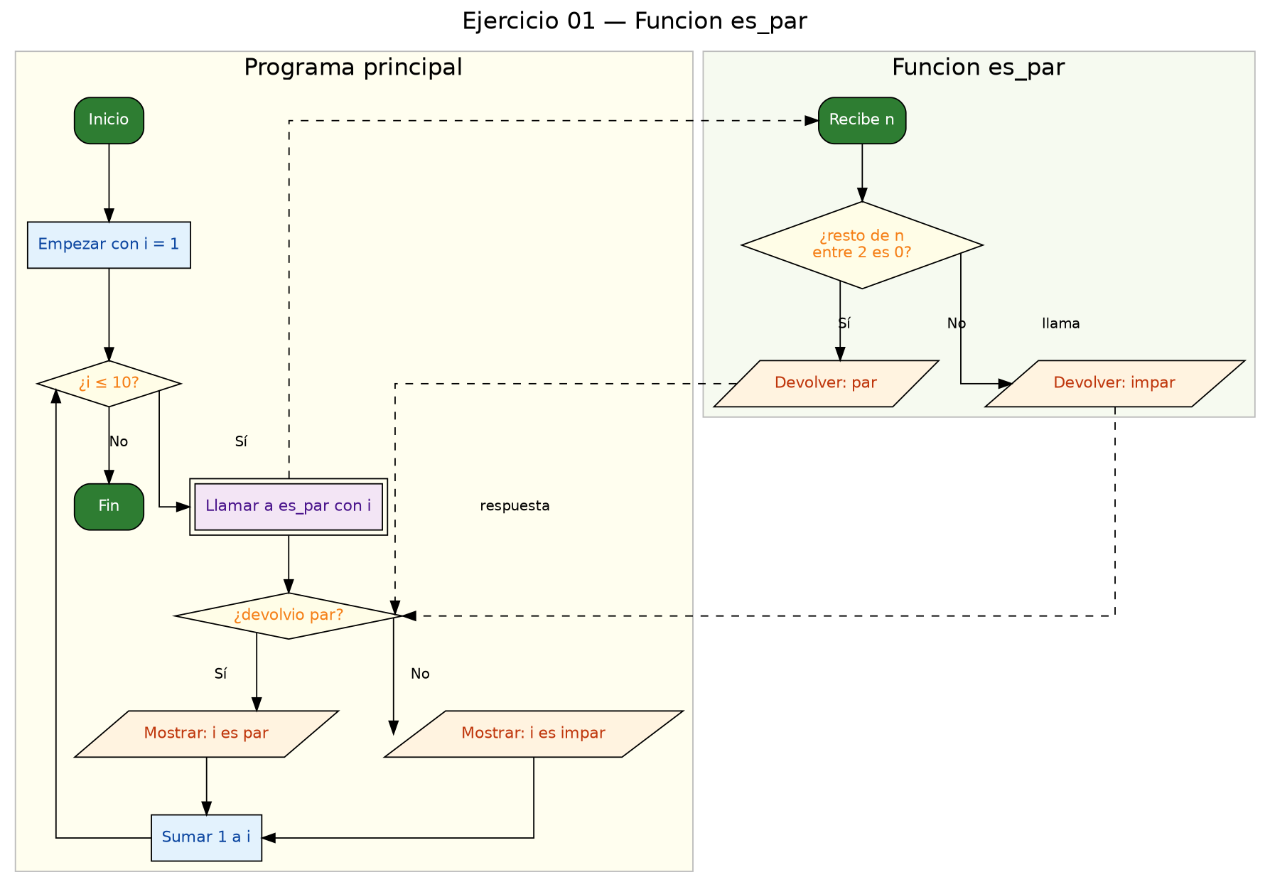Diagrama de flujo (grafo) del ejercicio 01