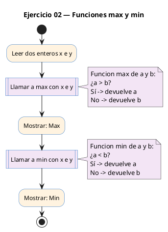 Diagrama de flujo (actividad) del ejercicio 02