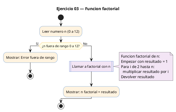 Diagrama de flujo (actividad) del ejercicio 03
