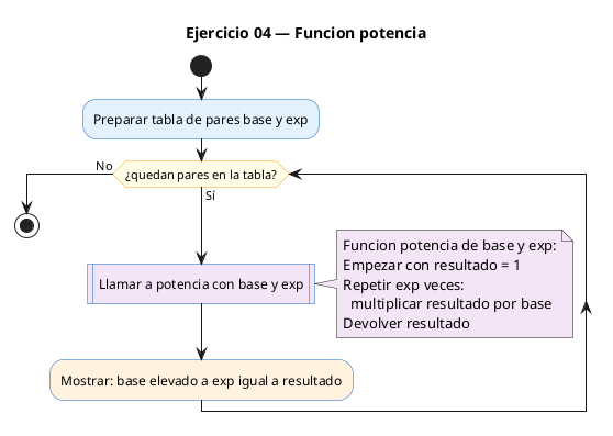 Diagrama de flujo (actividad) del ejercicio 04