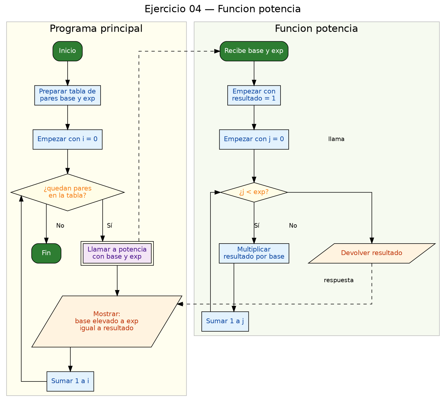 Diagrama de flujo (grafo) del ejercicio 04
