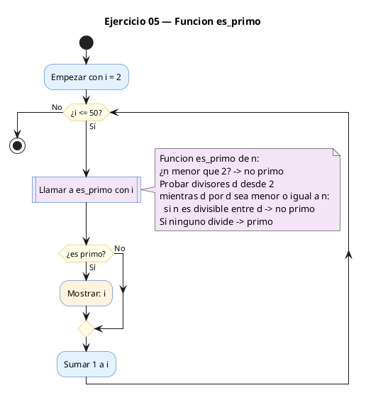 Diagrama de flujo (actividad) del ejercicio 05