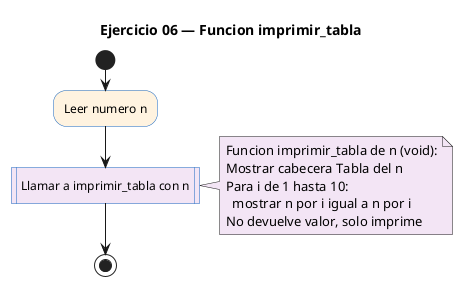 Diagrama de flujo (actividad) del ejercicio 06