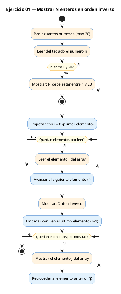 Diagrama de flujo (actividad) del ejercicio 01