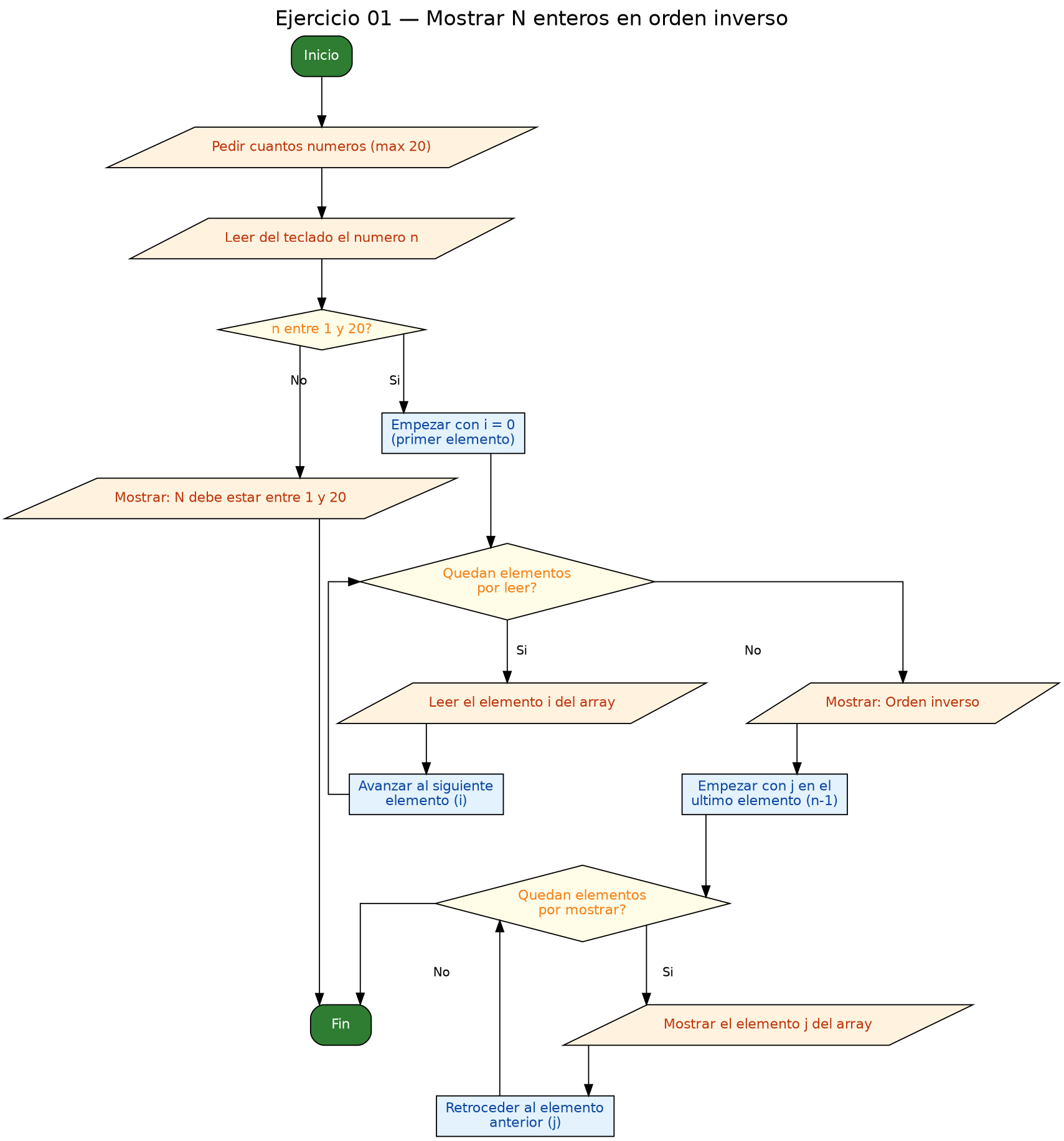 Diagrama de flujo (grafo) del ejercicio 01