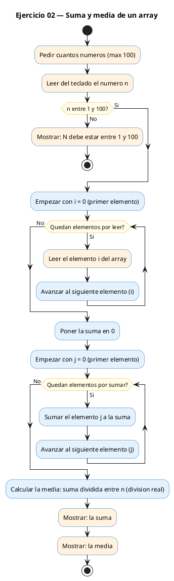Diagrama de flujo (actividad) del ejercicio 02