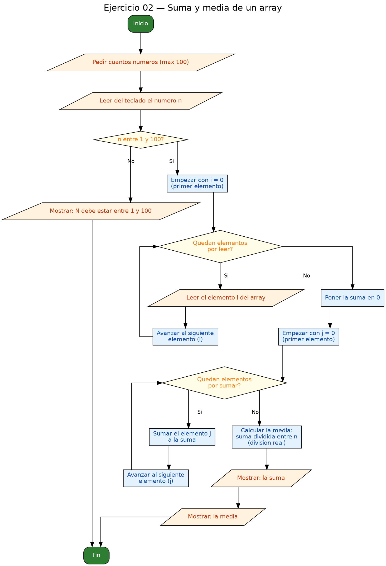 Diagrama de flujo (grafo) del ejercicio 02