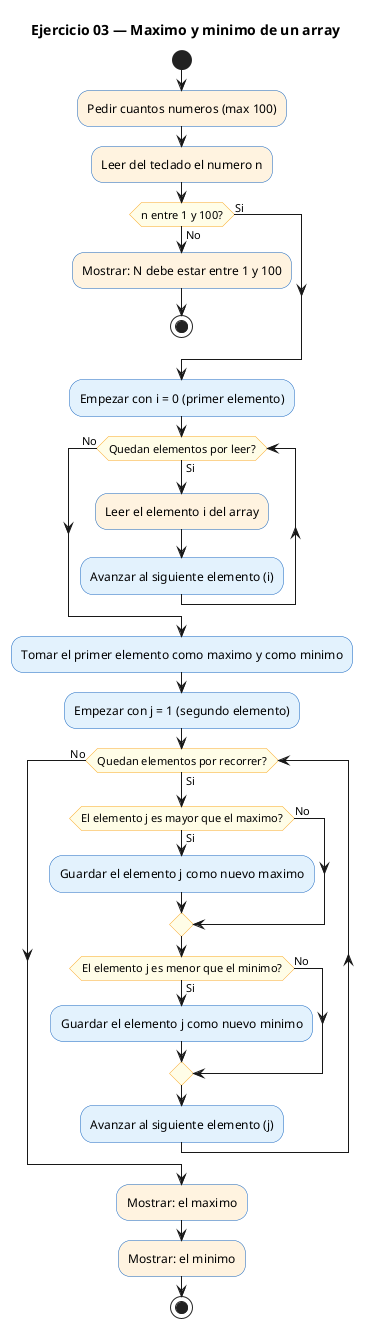 Diagrama de flujo (actividad) del ejercicio 03