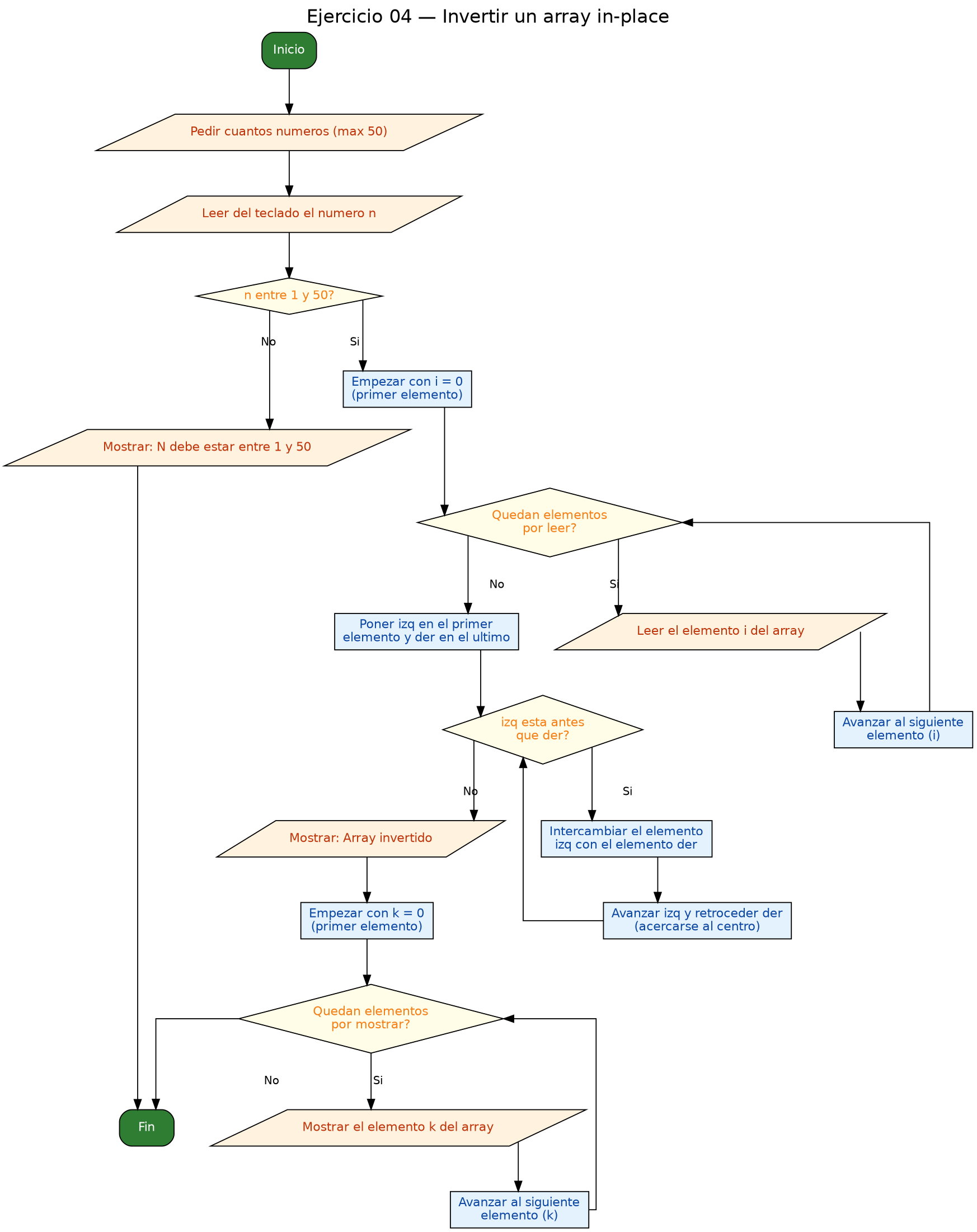 Diagrama de flujo (grafo) del ejercicio 04