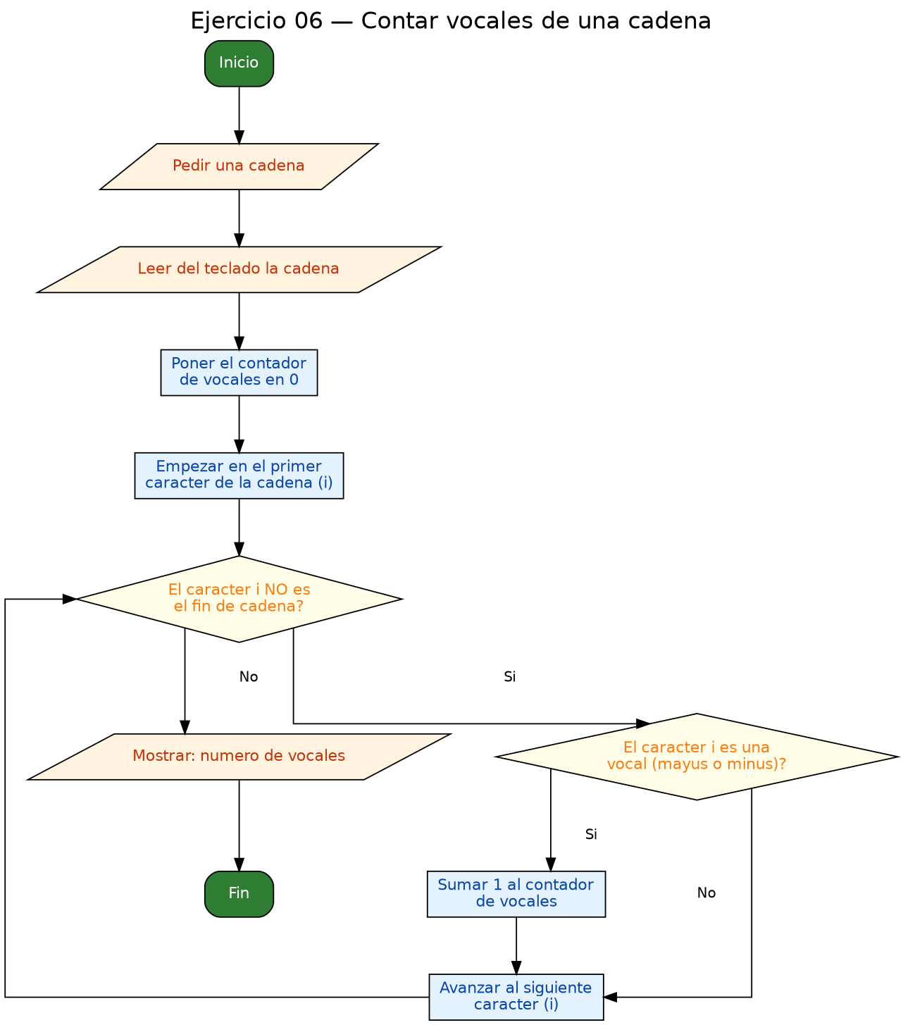 Diagrama de flujo (grafo) del ejercicio 06