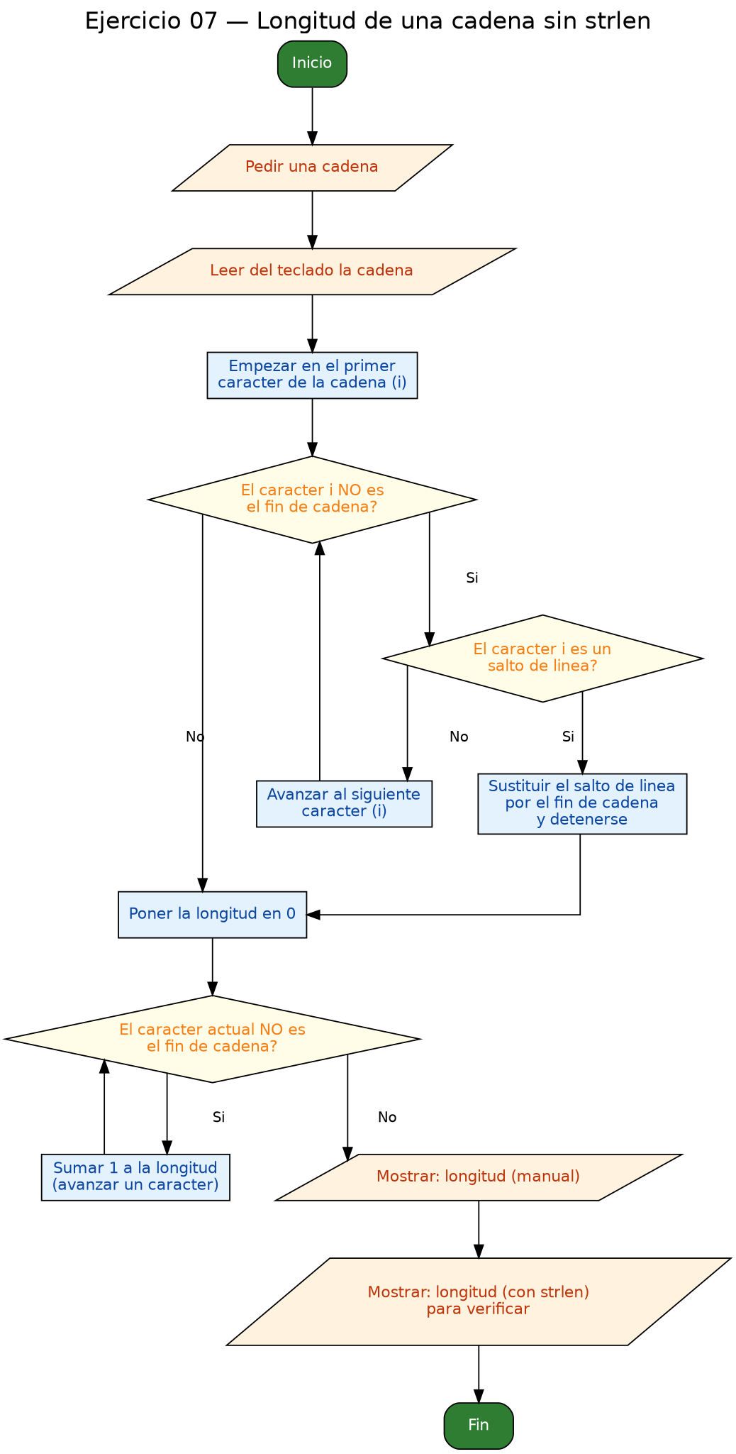 Diagrama de flujo (grafo) del ejercicio 07