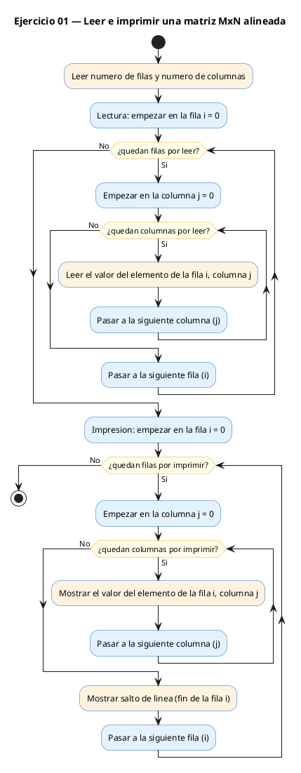 Diagrama de flujo (actividad) del ejercicio 01