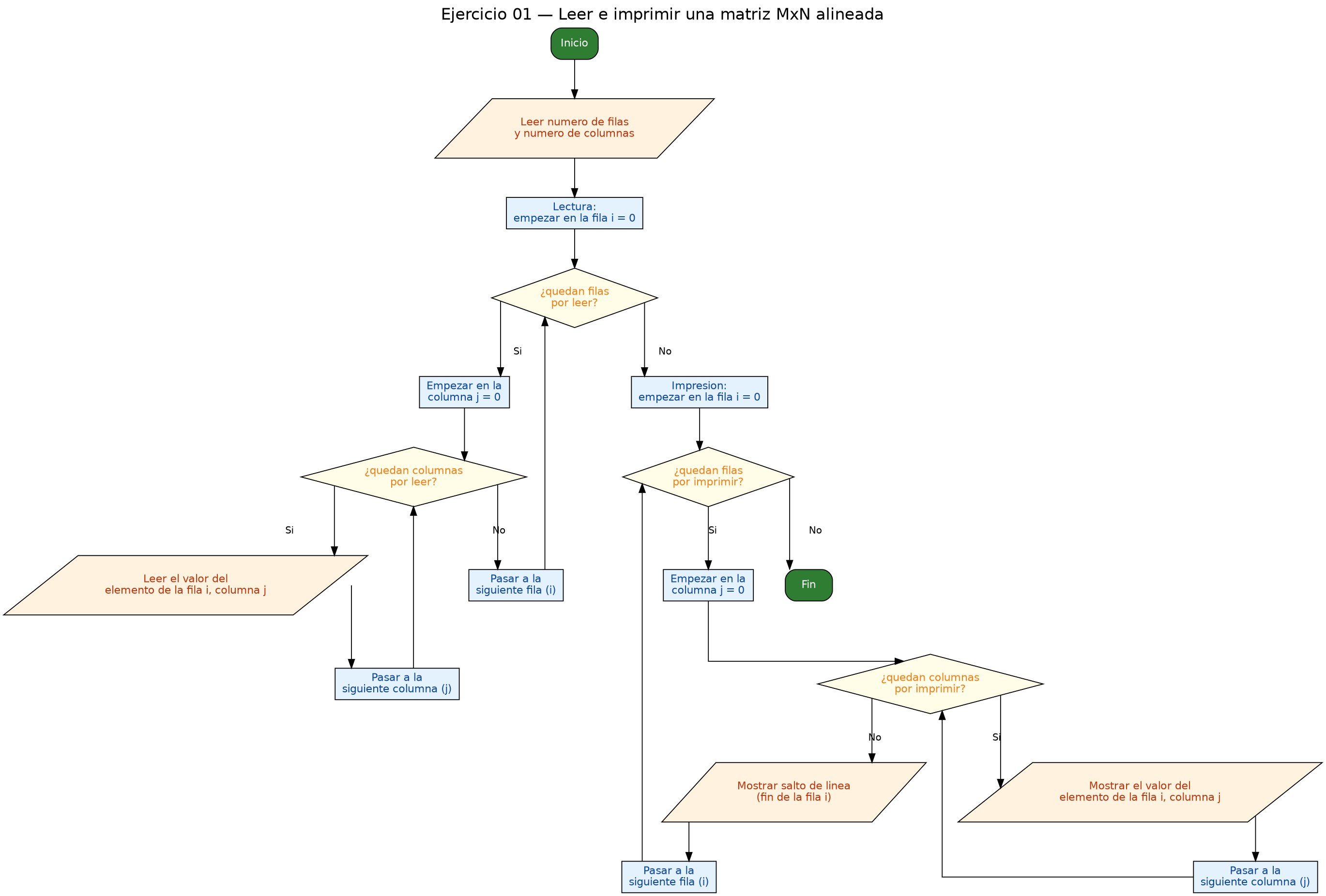 Diagrama de flujo (grafo) del ejercicio 01