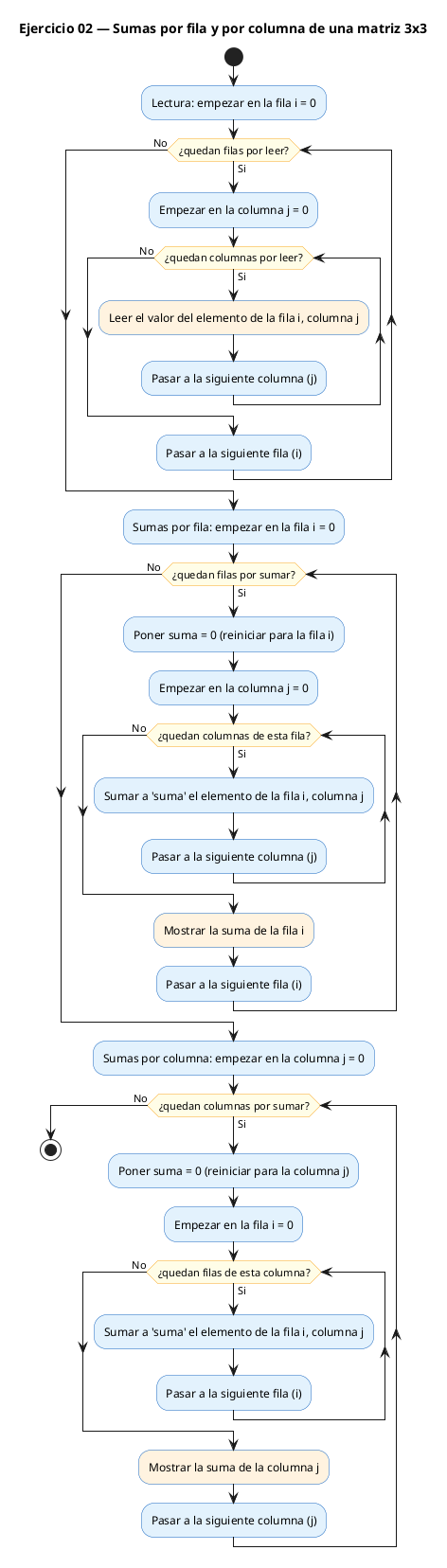 Diagrama de flujo (actividad) del ejercicio 02
