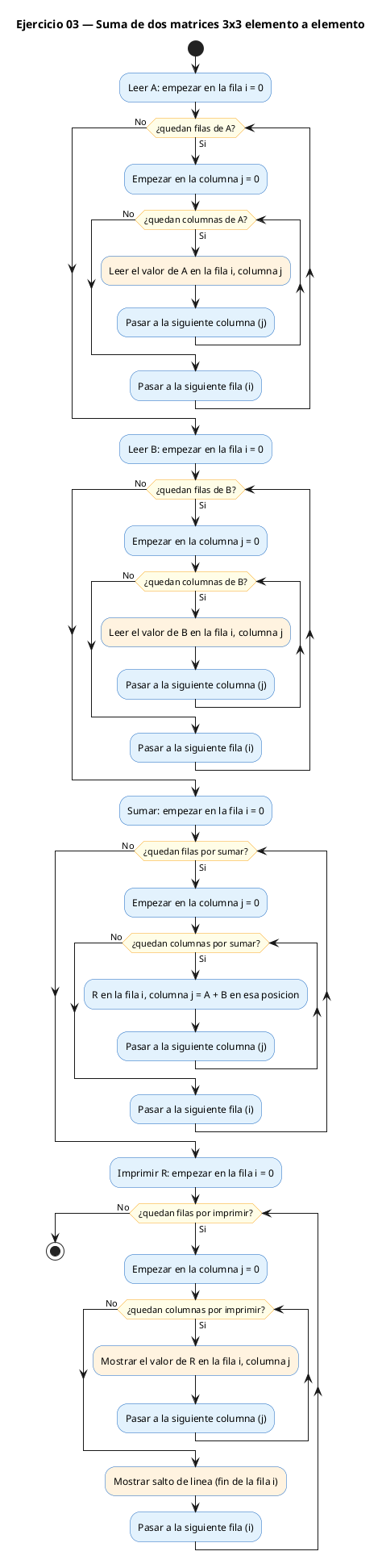 Diagrama de flujo (actividad) del ejercicio 03