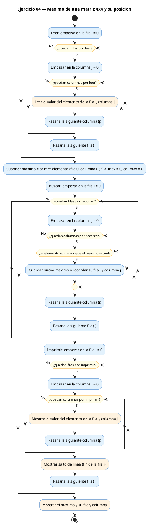 Diagrama de flujo (actividad) del ejercicio 04