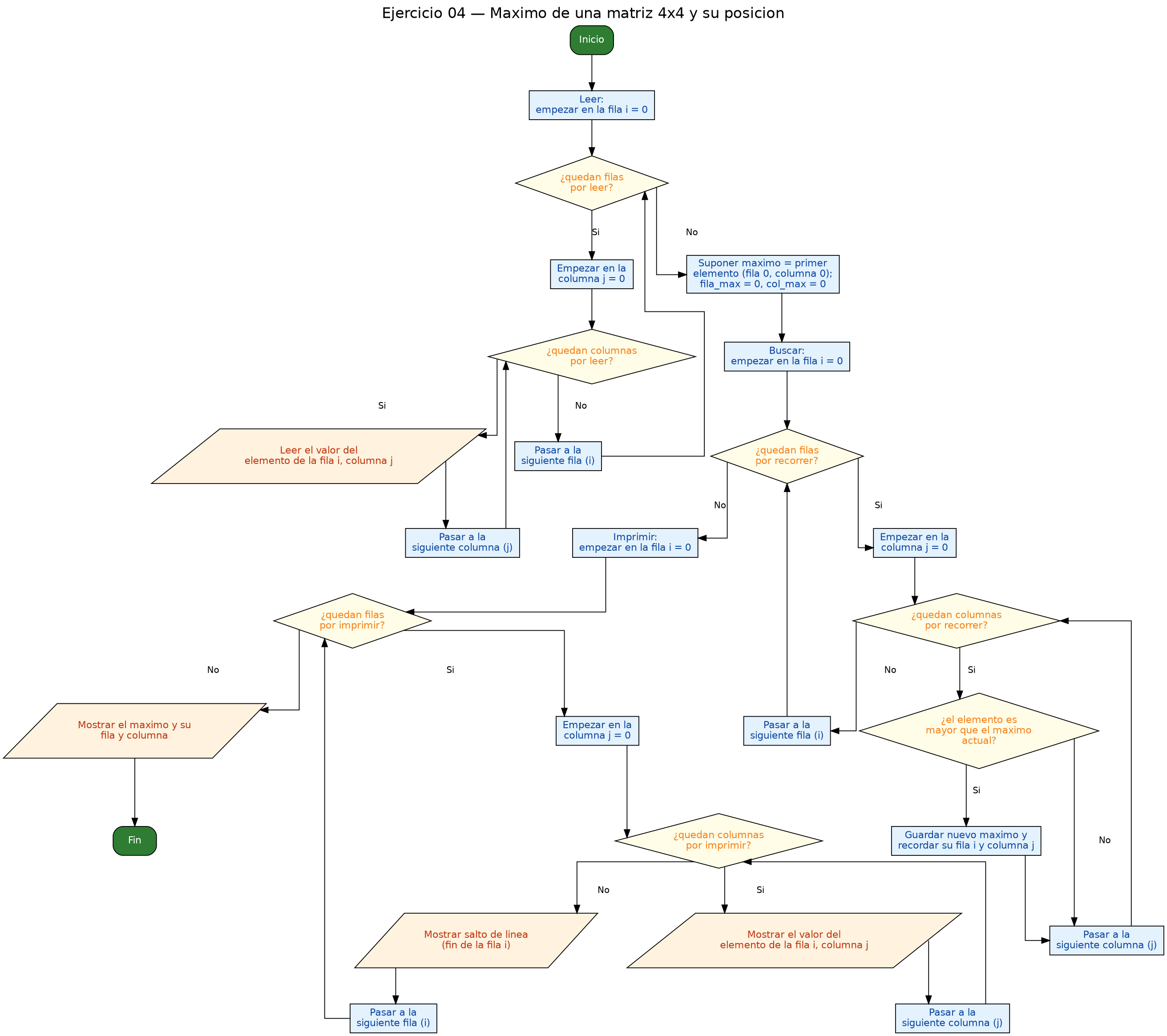 Diagrama de flujo (grafo) del ejercicio 04