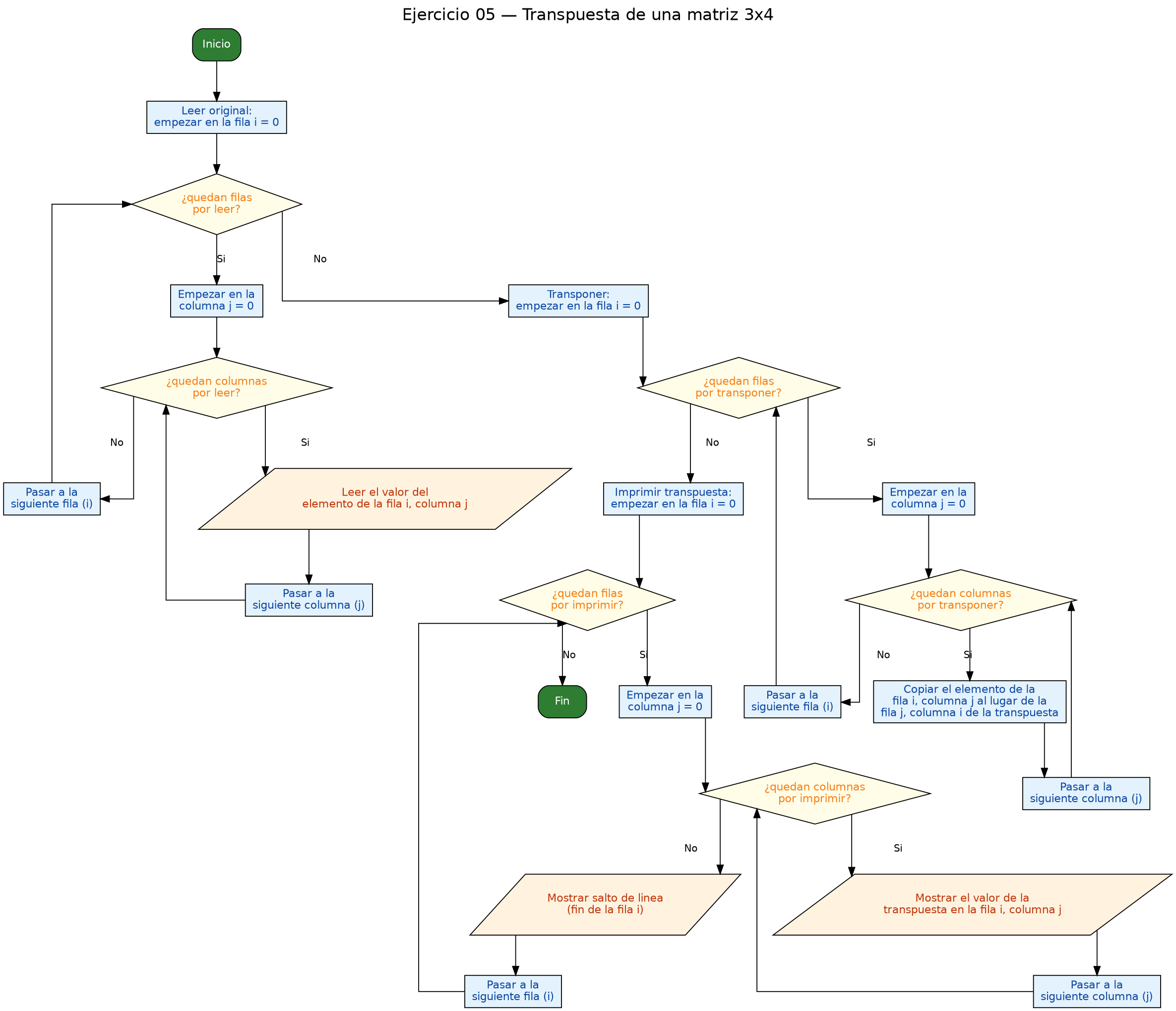 Diagrama de flujo (grafo) del ejercicio 05
