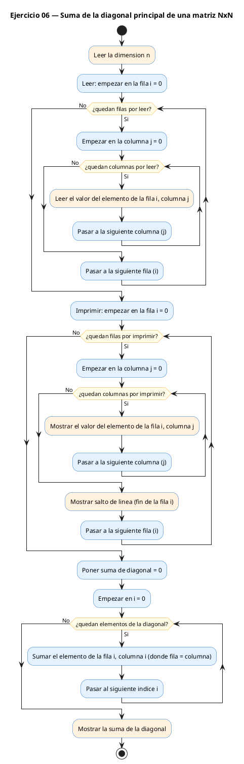 Diagrama de flujo (actividad) del ejercicio 06