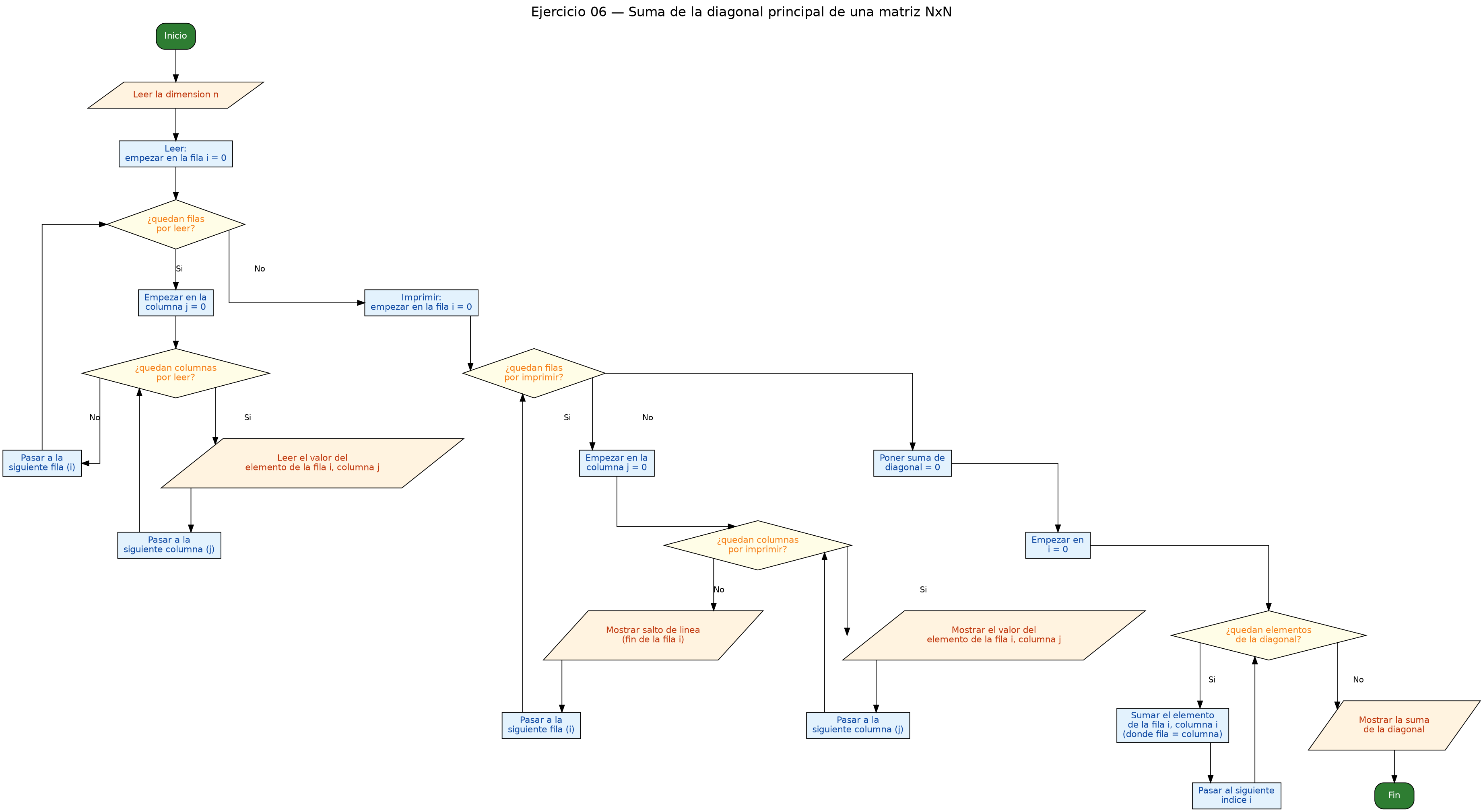 Diagrama de flujo (grafo) del ejercicio 06